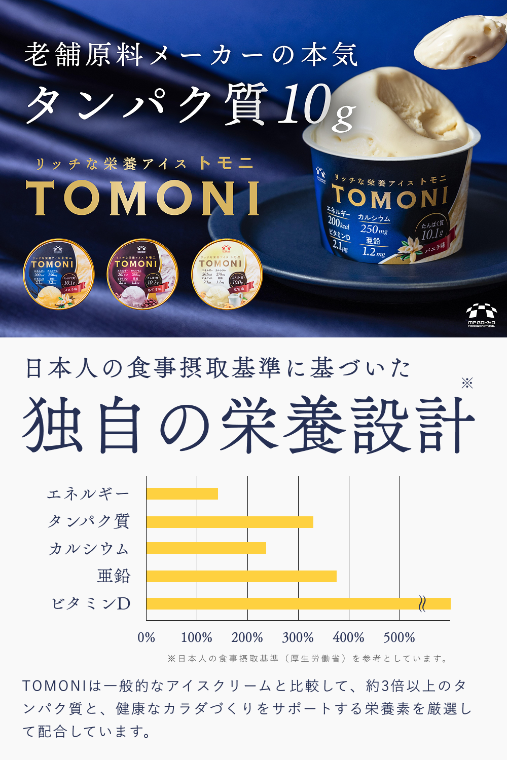 リッチな栄養アイス TOMONI (アソート)